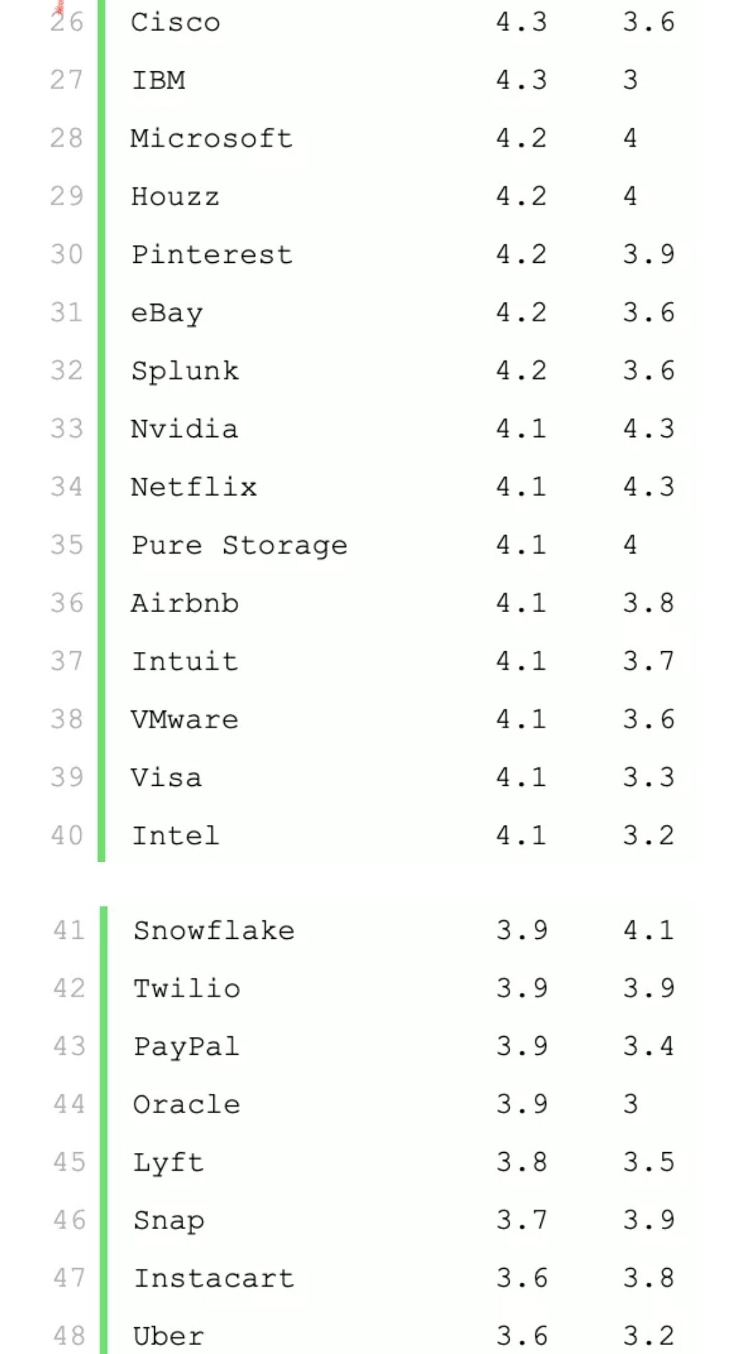 blind companies ranking