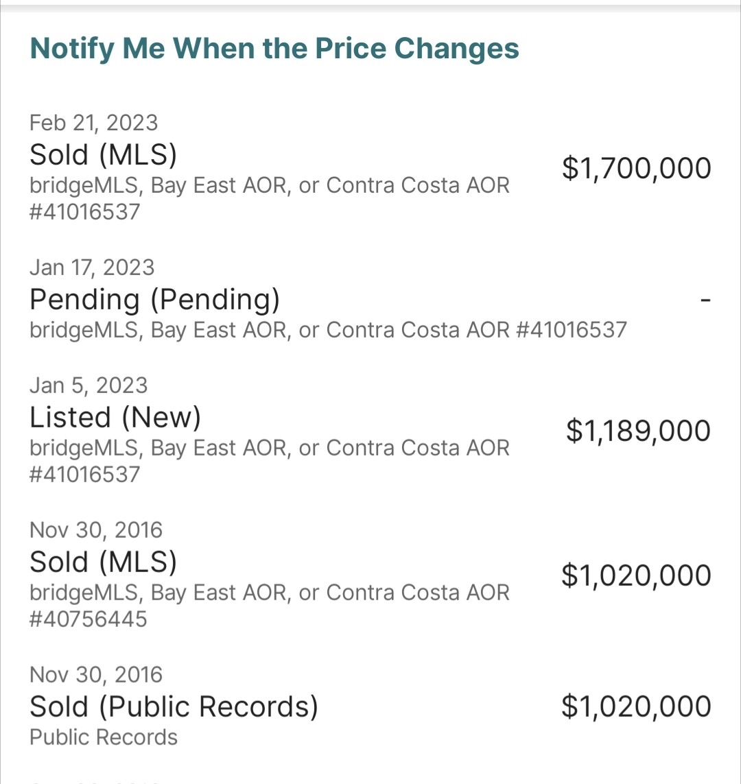 What crash? Bay Area homes are still selling over asking 🥲 Blind