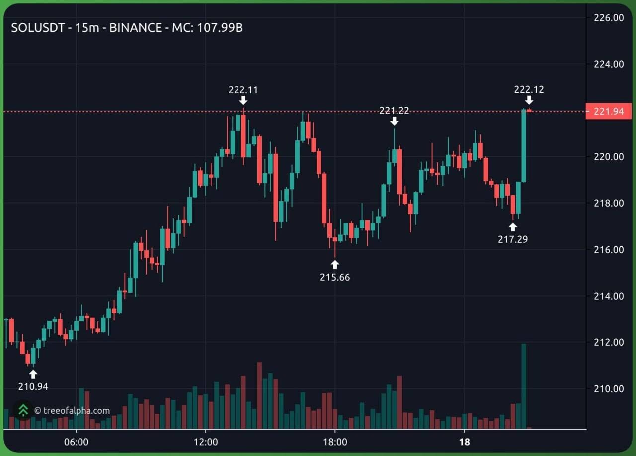 블라인드 | 암호화폐: 솔라나 상승이유