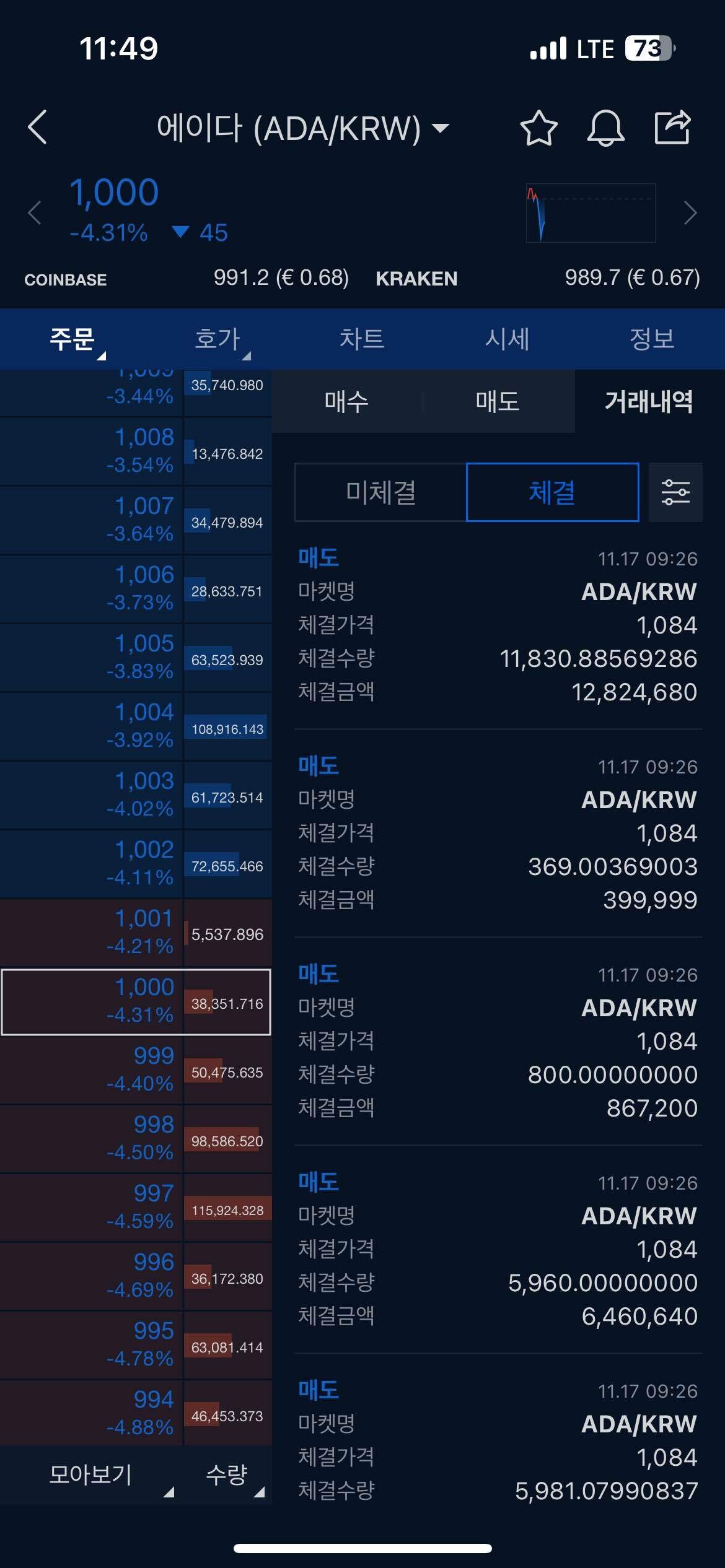 블라인드 | 암호화폐: 이더리움클래식 빼고 매도하길 잘했네