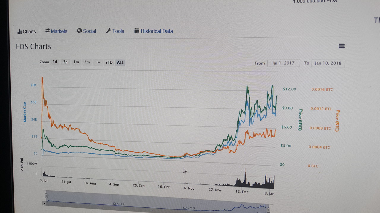 블라인드 | 암호화폐: 이오스 대박