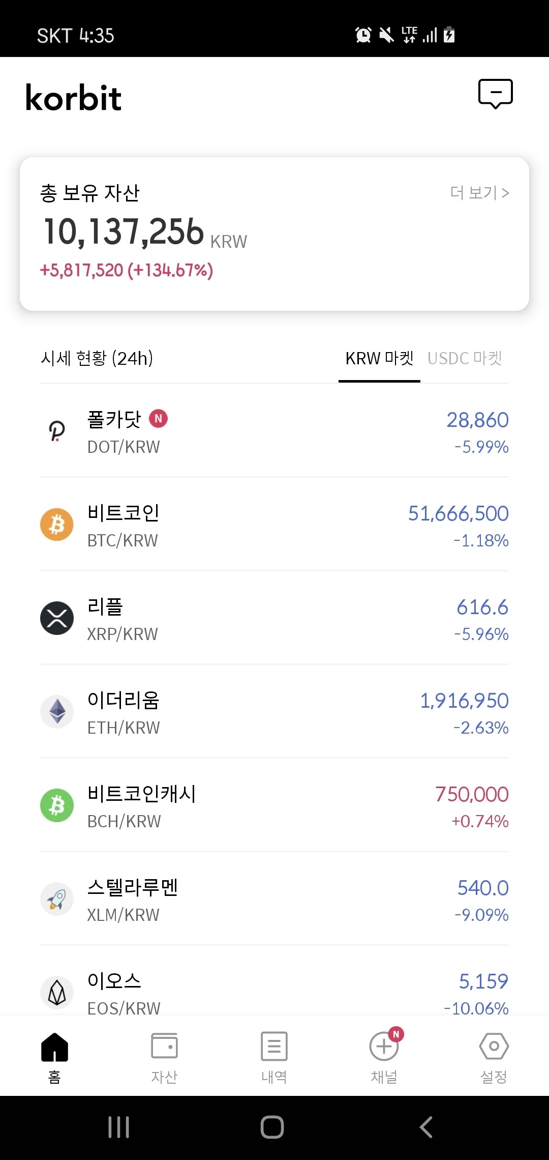 블라인드 | 주식·투자: 코인판 좋네요