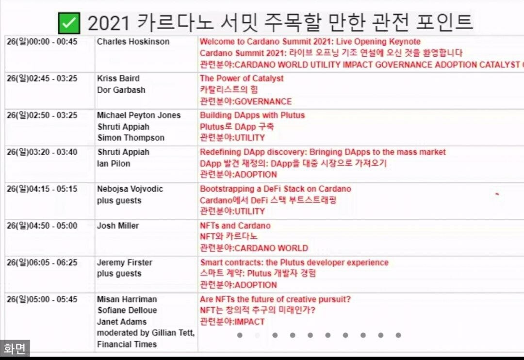 블라인드 | 암호화폐: 에이다 빨리봐.