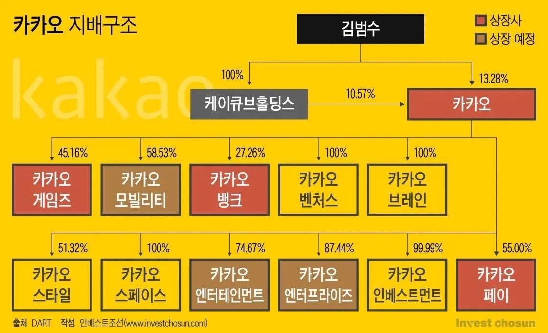 카카오 주가전망