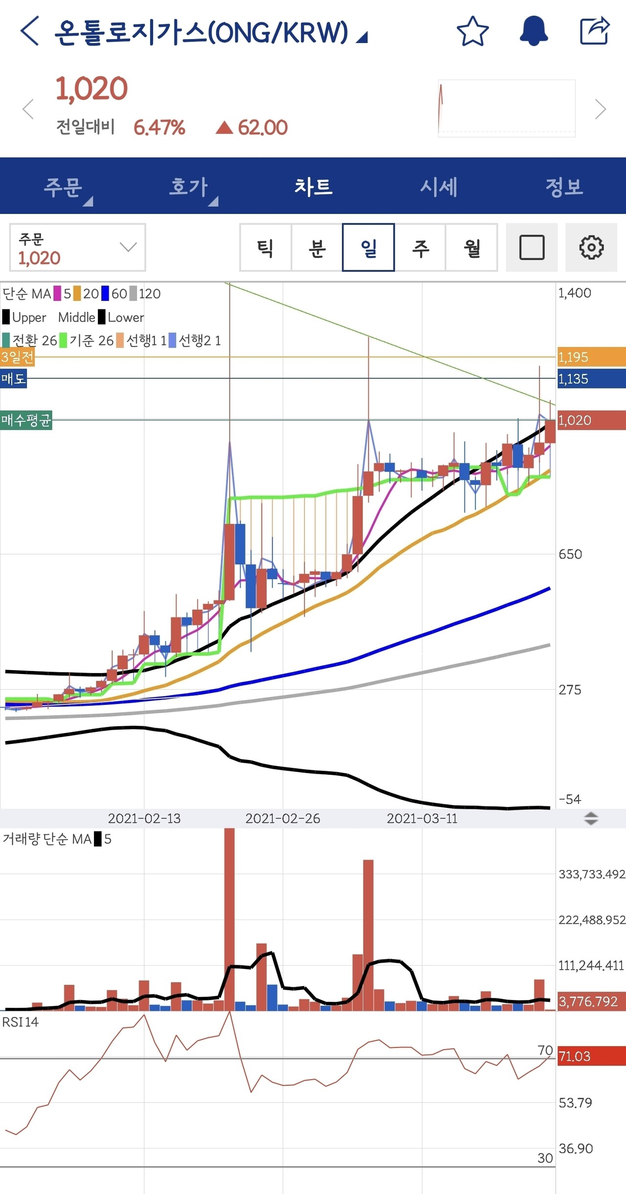 블라인드 | 암호화폐: 온톨로지가스 이제 가자