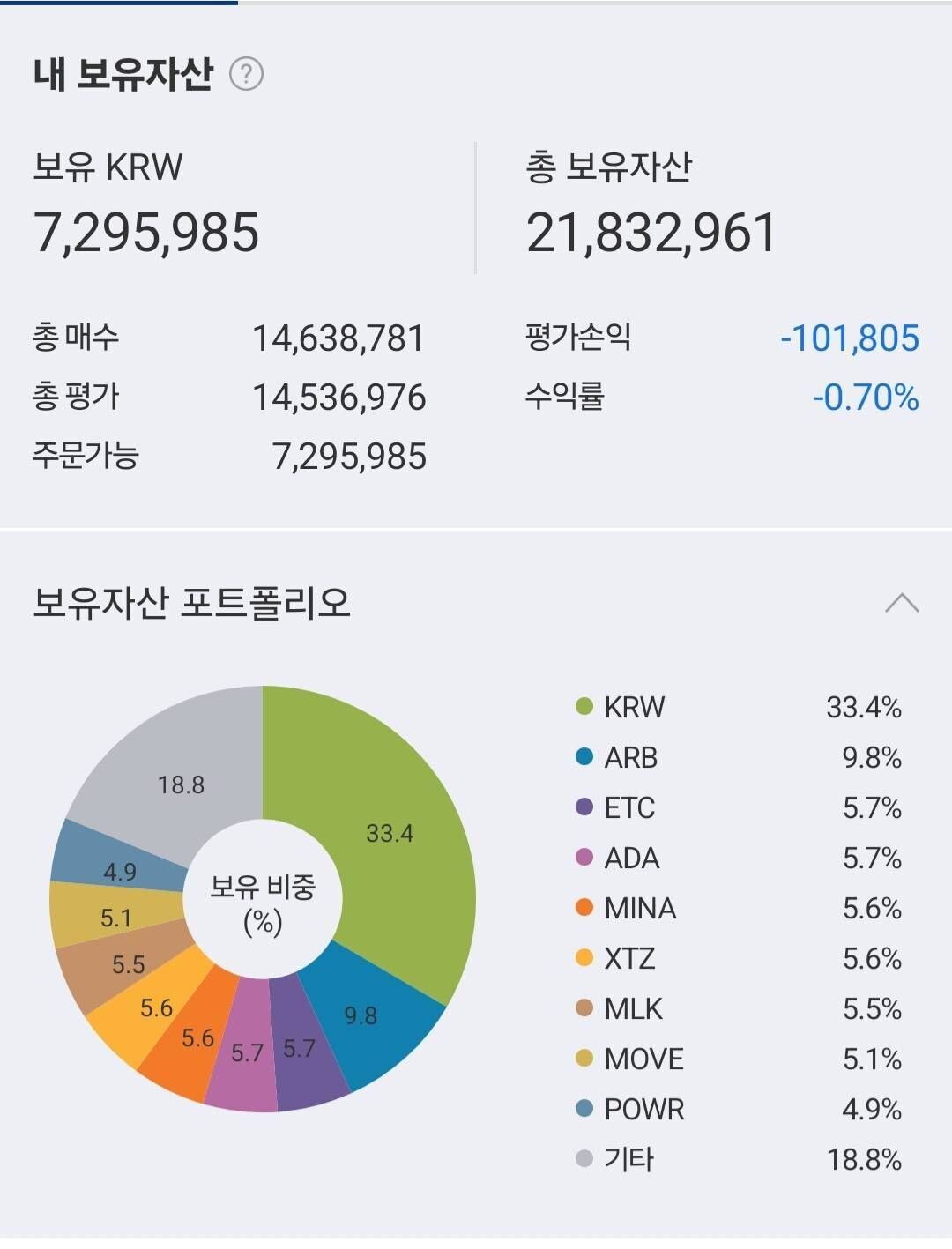블라인드 | 암호화폐: 5월 한달만 갖고 가 볼께