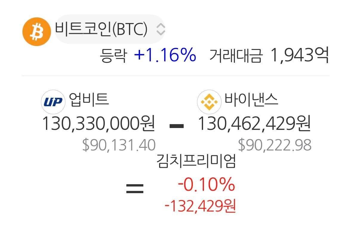 블라인드 | 암호화폐: [속보] 비트코인 역프