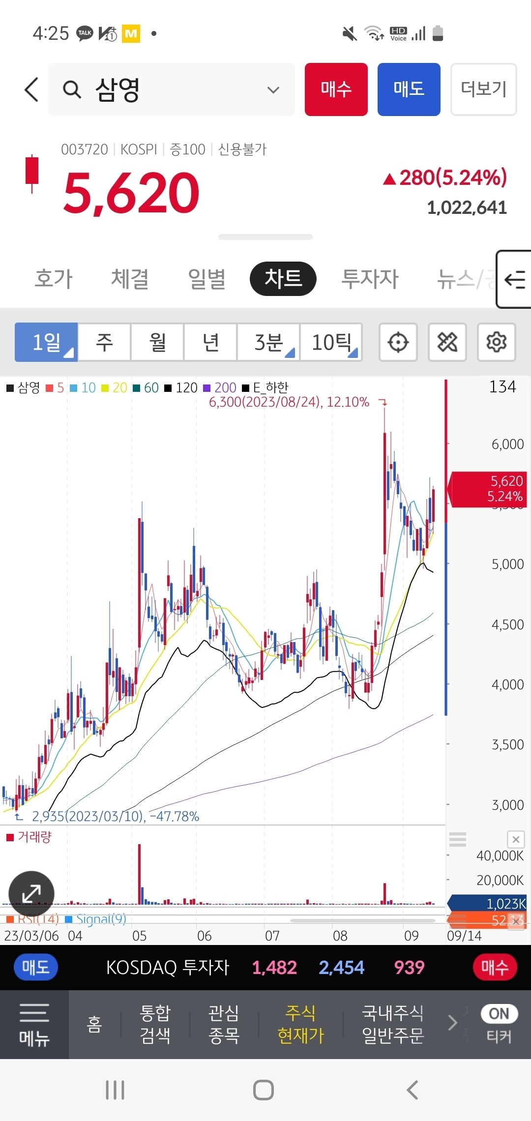 블라인드 | 주식·투자: 좋은 차트 하나