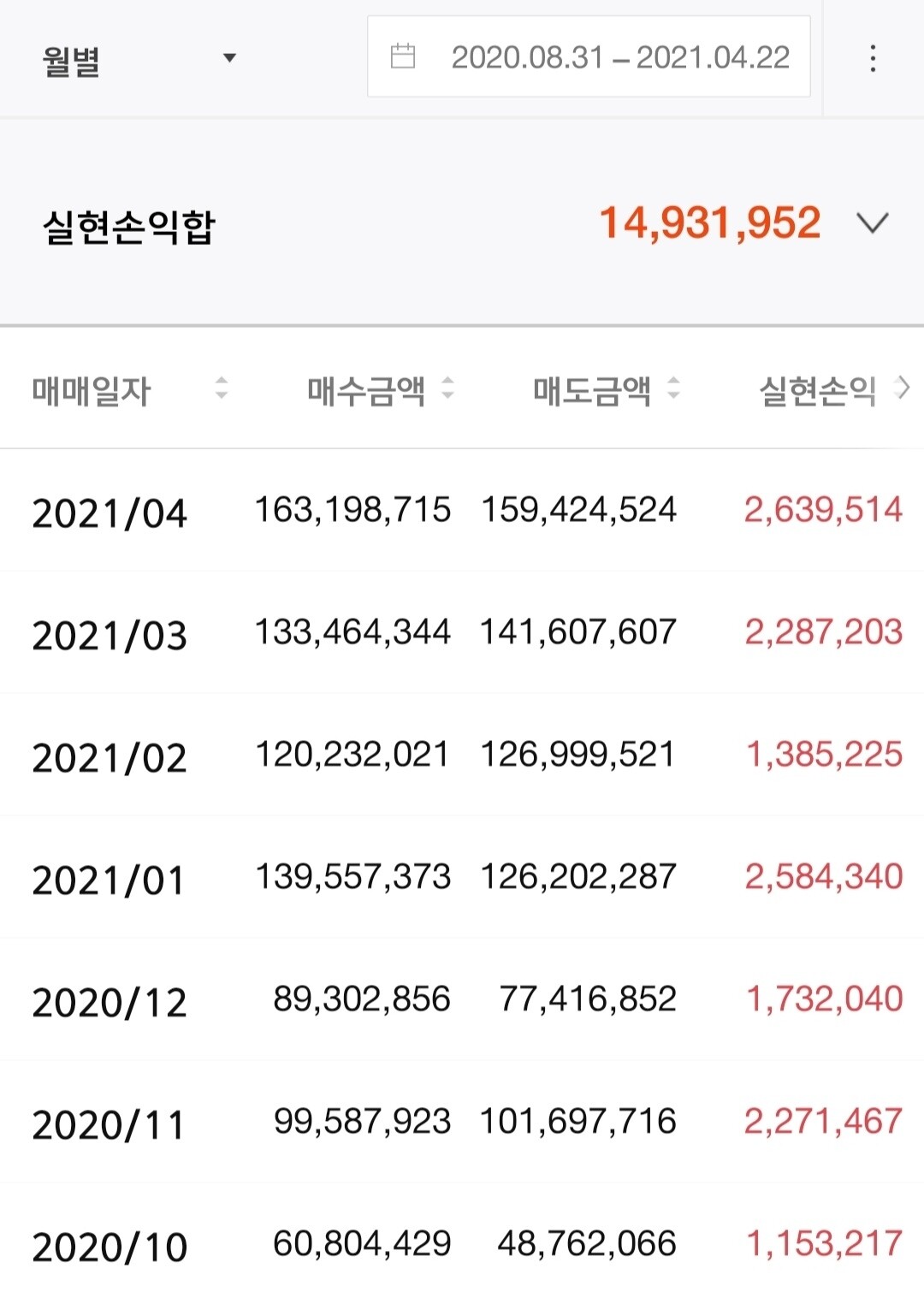 블라인드 | 주식·투자: 주식으로 매달 5프로 고정수익이 가능한가요?