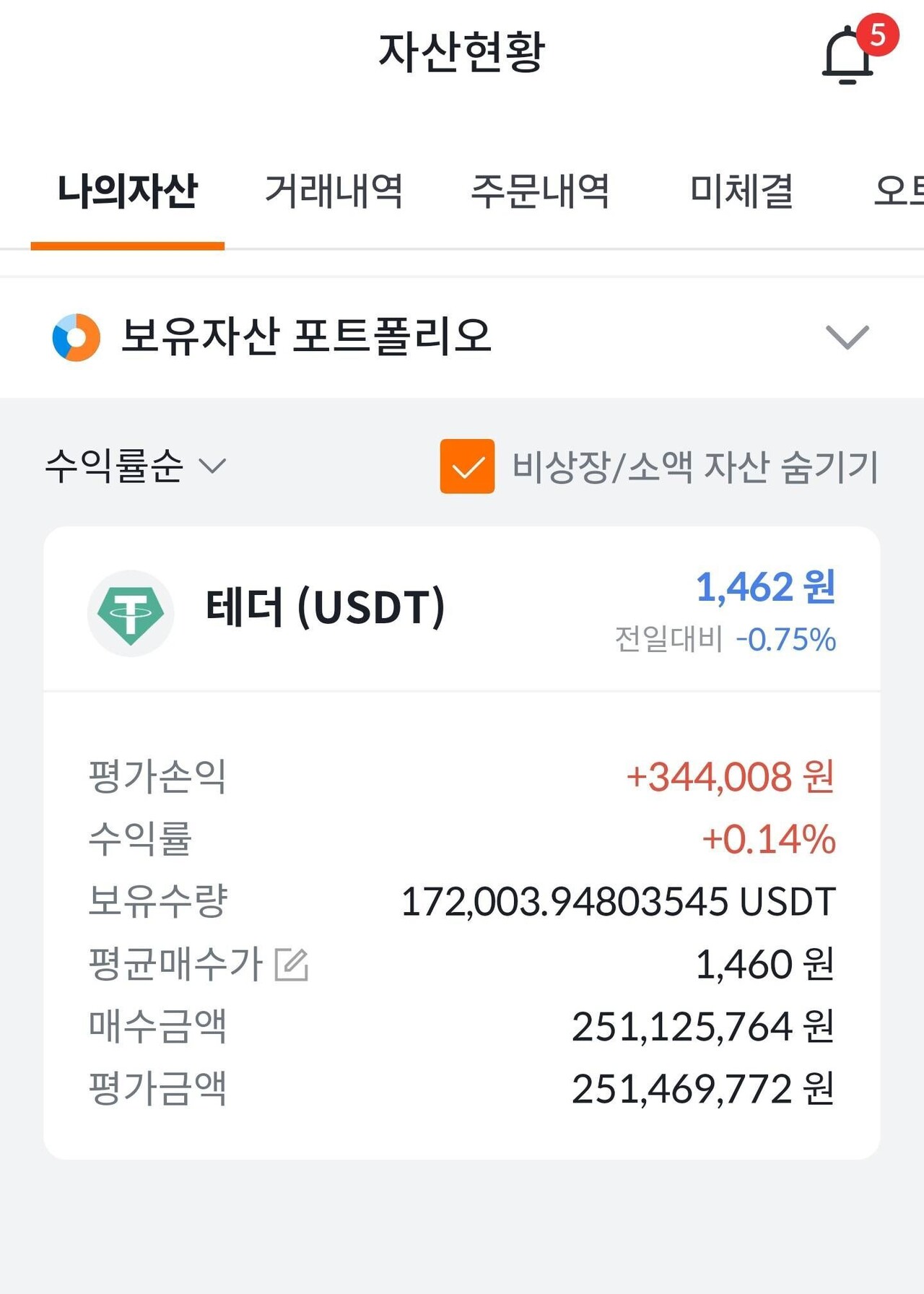 블라인드 | 암호화폐: 테더 매수함 매도 타밍 알려주세요