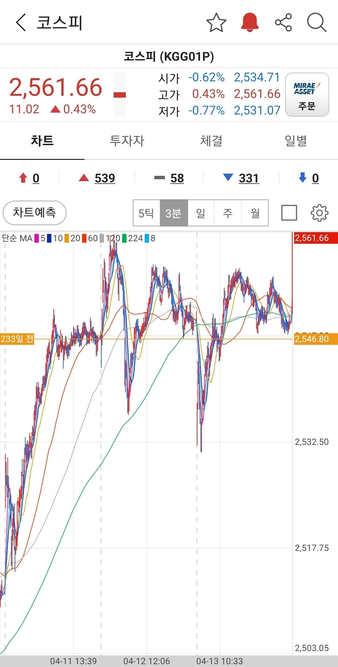 블라인드 | 주식·투자: 오 옵션만기일에 불기둥이네
