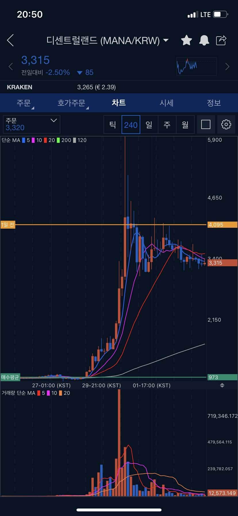 블라인드 | 암호화폐: 코린이 업비트 거래량 질문