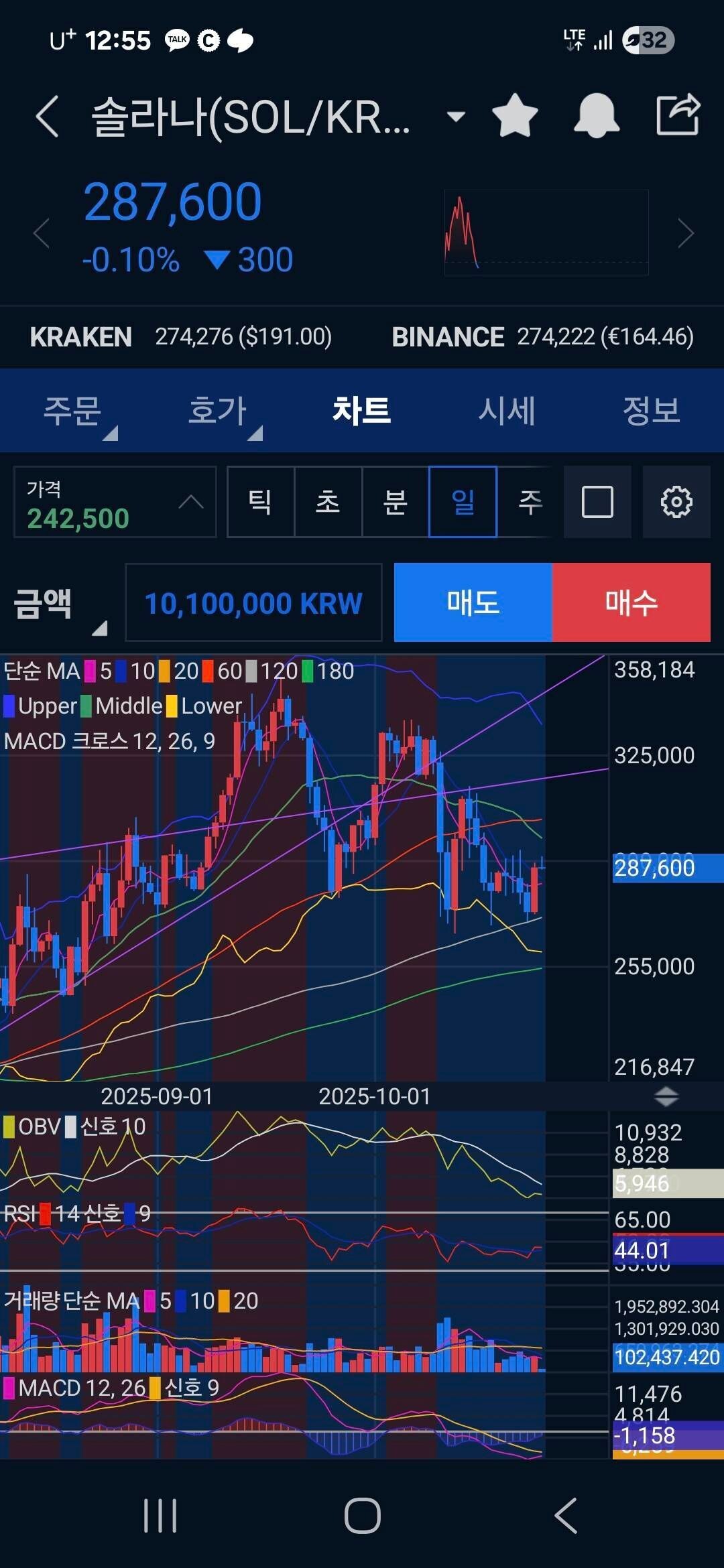 블라인드 | 암호화폐: 솔라나 지금사서 주말에 익절가능할까