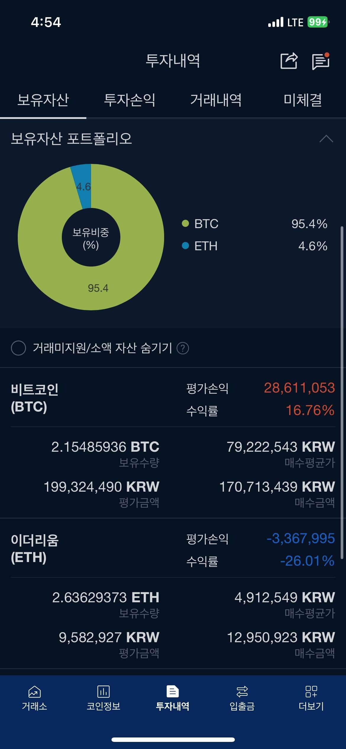 블라인드 | 암호화폐: 비트코인만 답이다