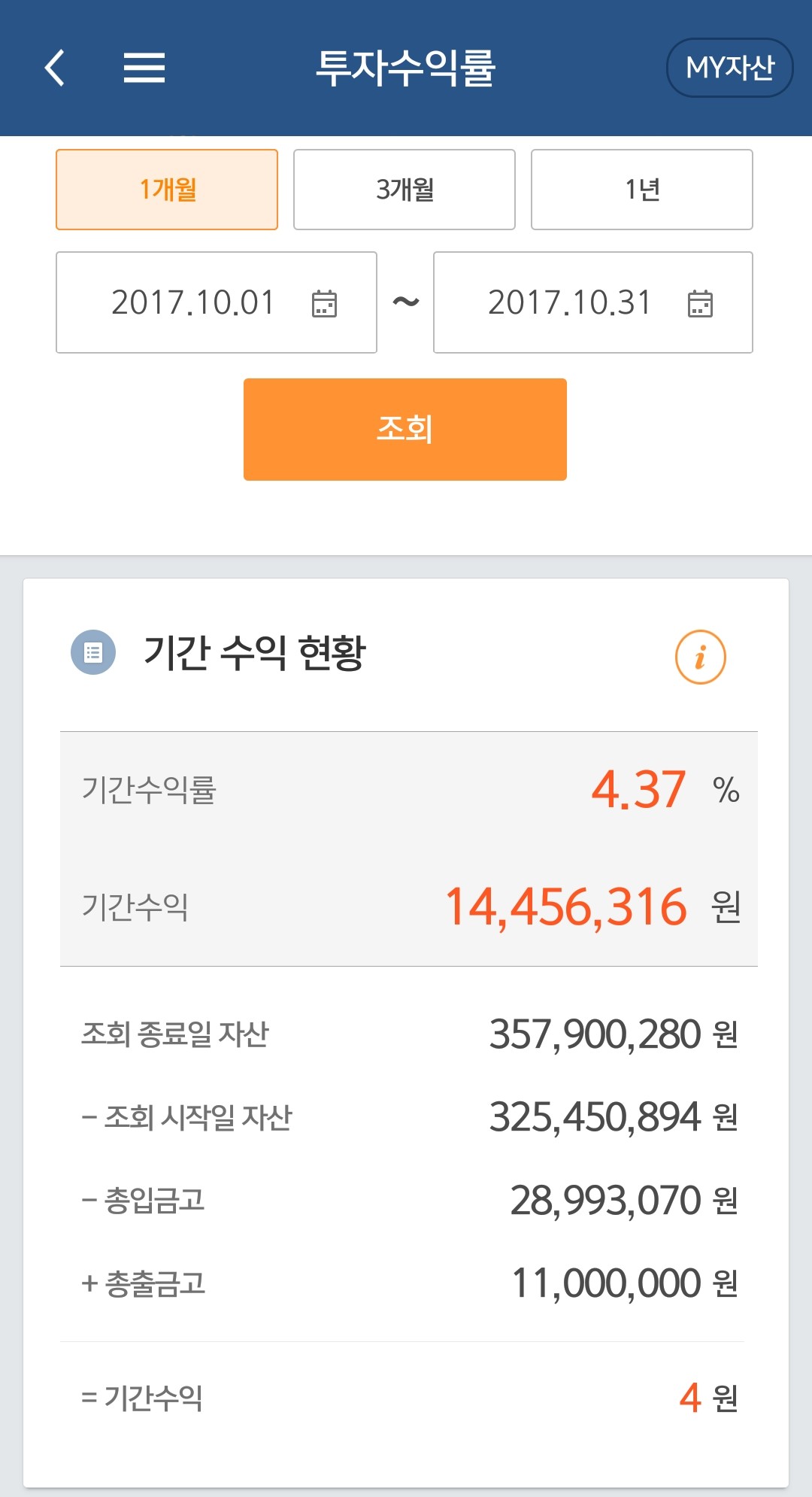 블라인드 | 주식·투자: 10월 수익률