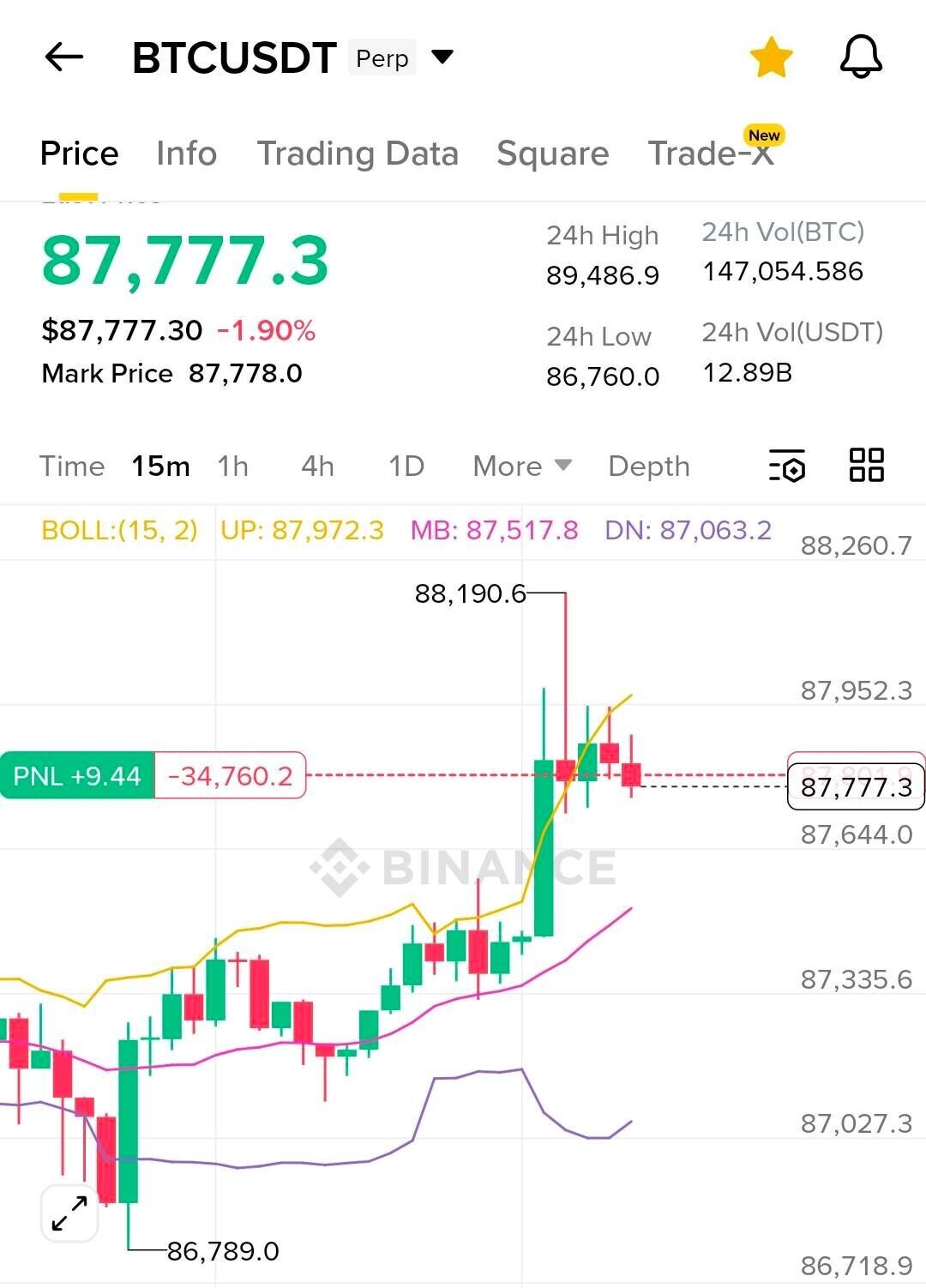 블라인드 | 암호화폐: 딱 봐도 롱이지
