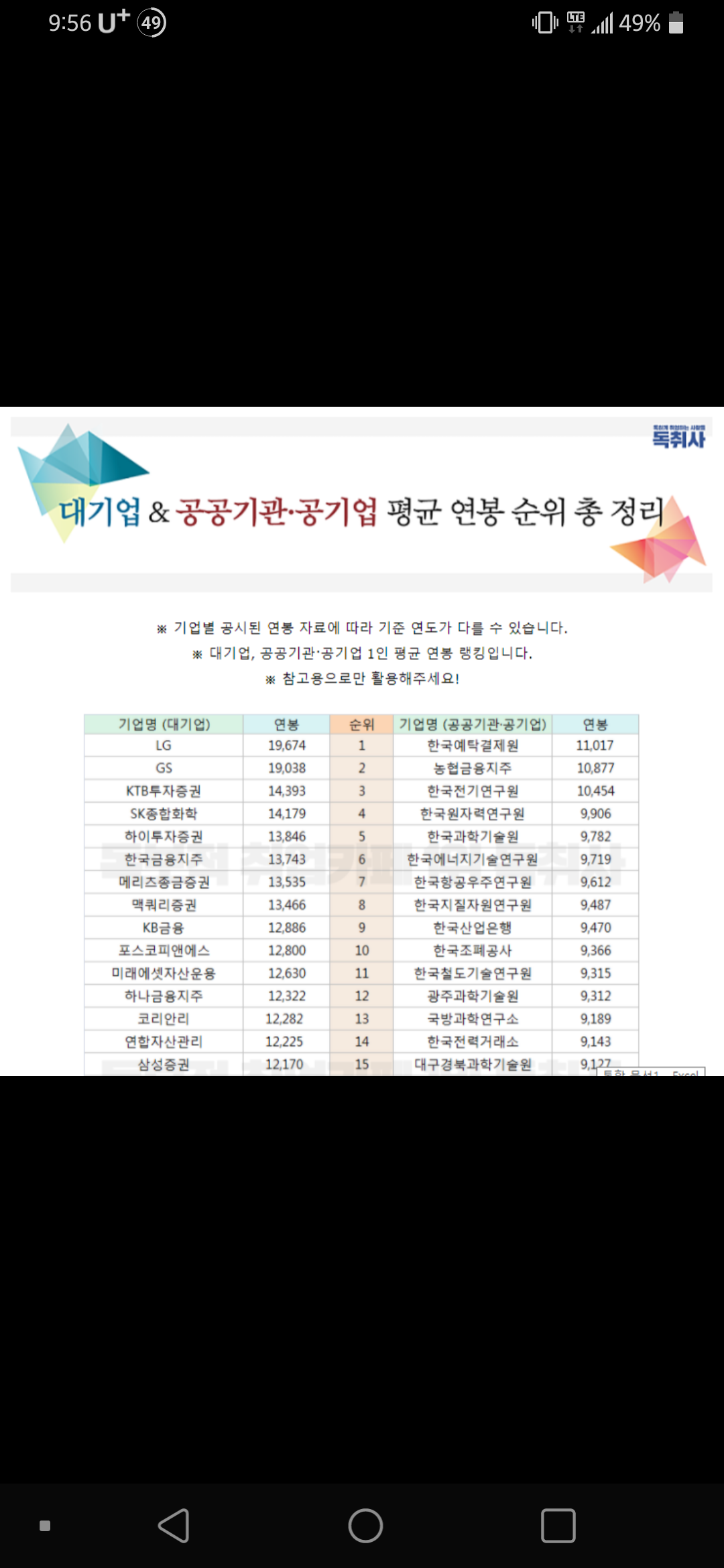 블라인드 | 블라블라: 대기업 연봉 순위