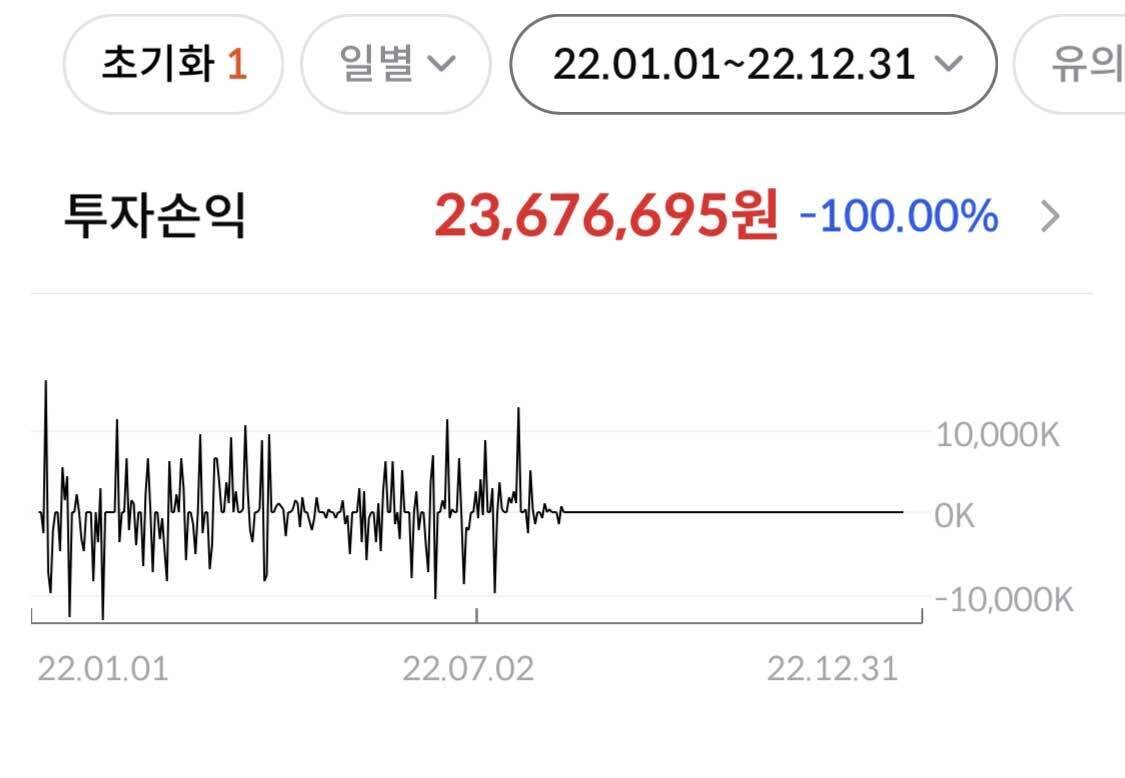 블라인드 | 주식·투자: 나의 투자일지...