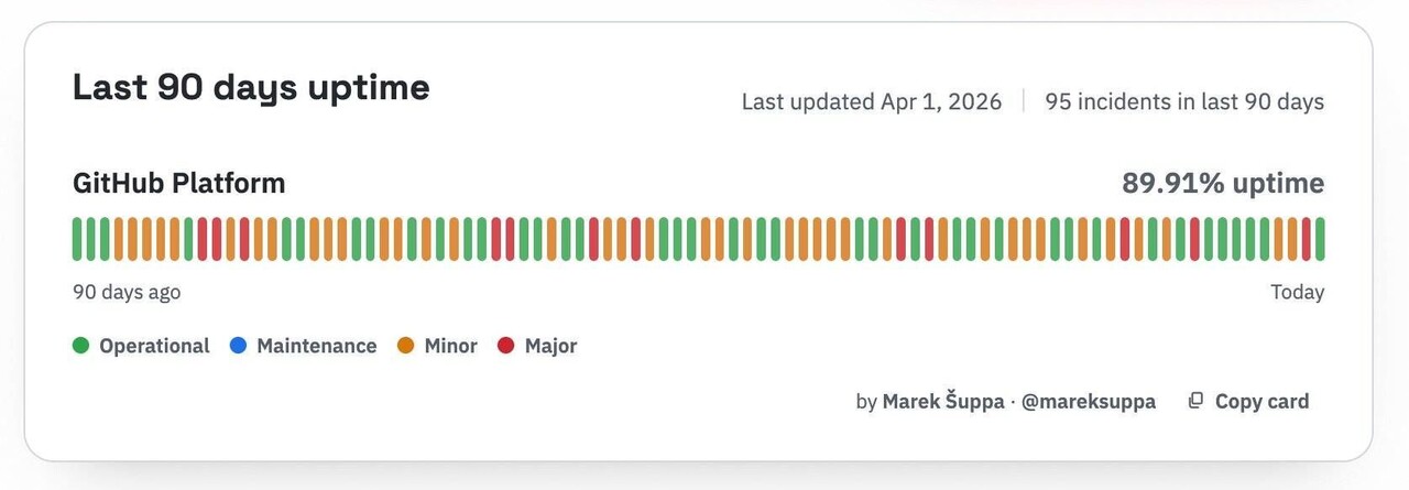 GitHub bros, wtf are you doing? | Tech Industry - Blind