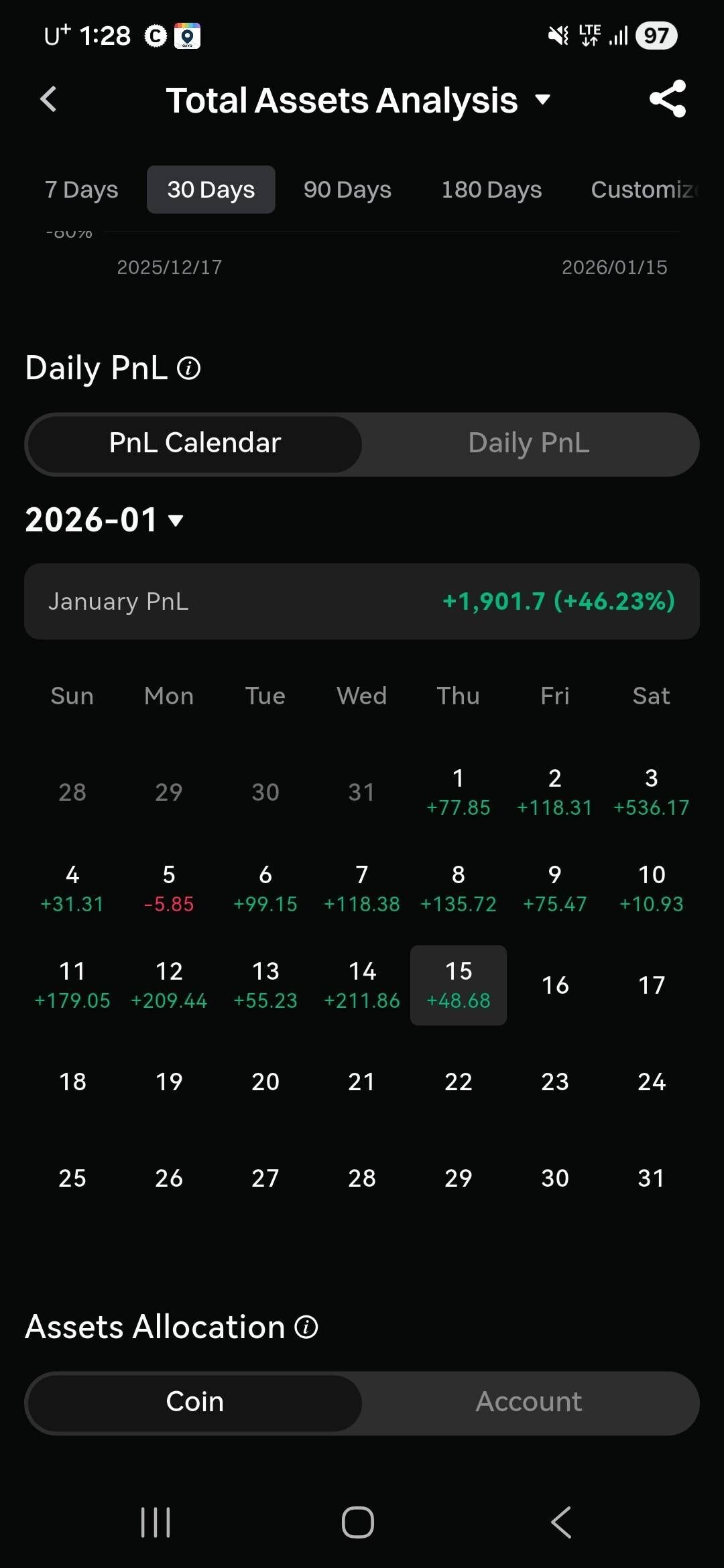 블라인드 | 암호화폐: 나야, -2억 (15일 선물결과)