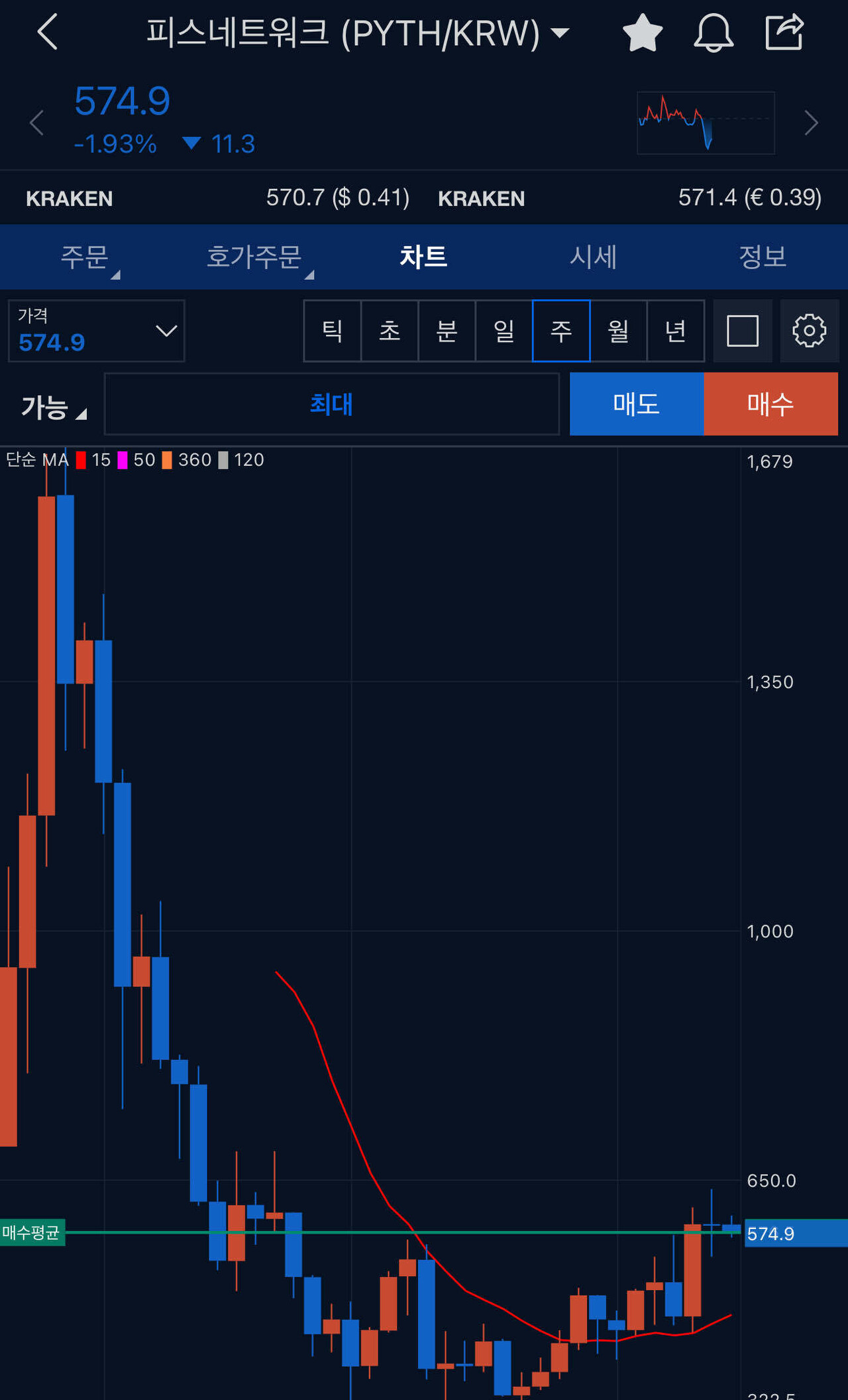 블라인드 | 암호화폐: 시아코인 익절하고 피스네트워크 샀어