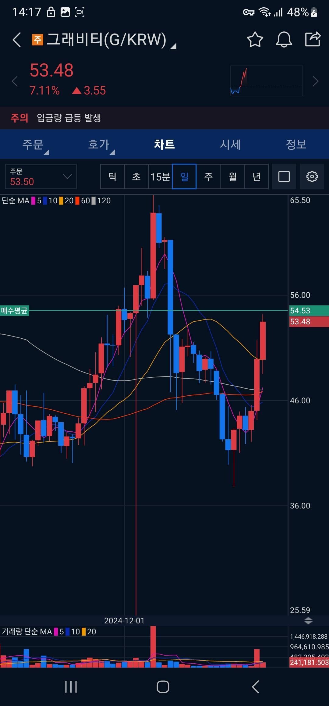 블라인드 | 암호화폐: 드리프트 간다 했제?