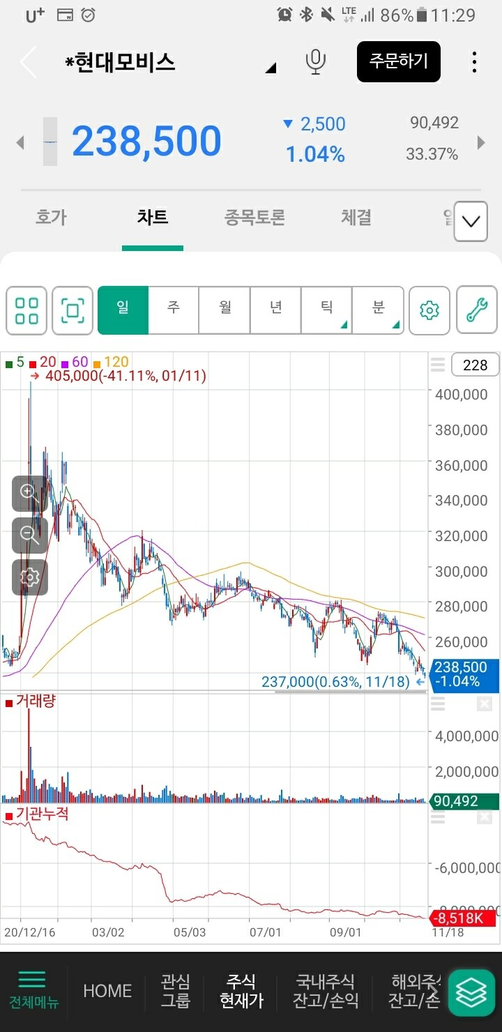 블라인드 | 주식·투자: 모비스 개웃기네ㅋㅋㅋ