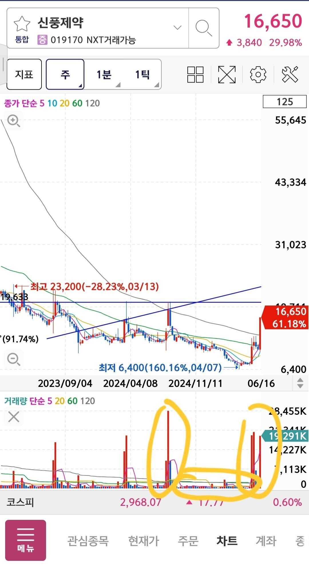 블라인드 | 주식·투자: 신풍제약