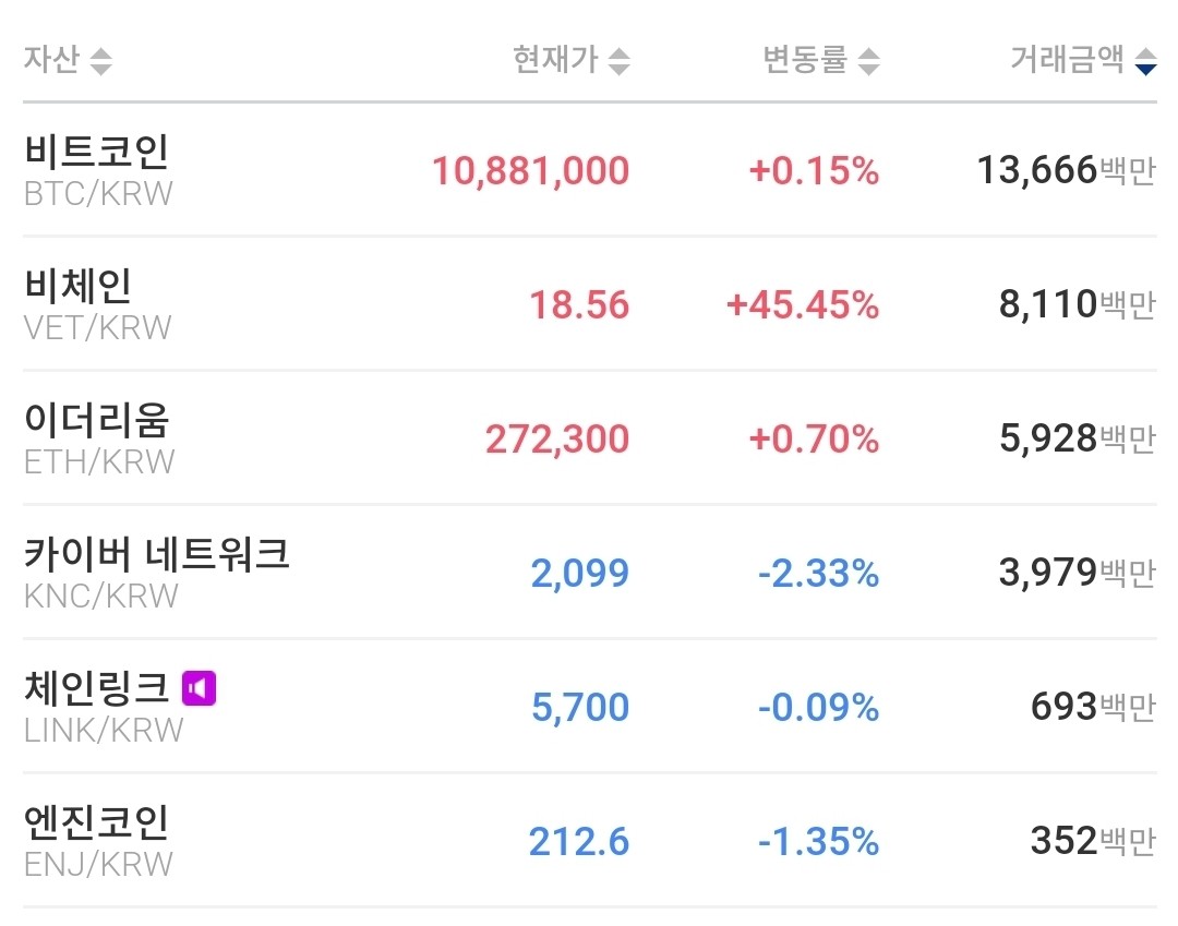 블라인드 | 암호화폐: [일기예보] 장투용 포트폴리오