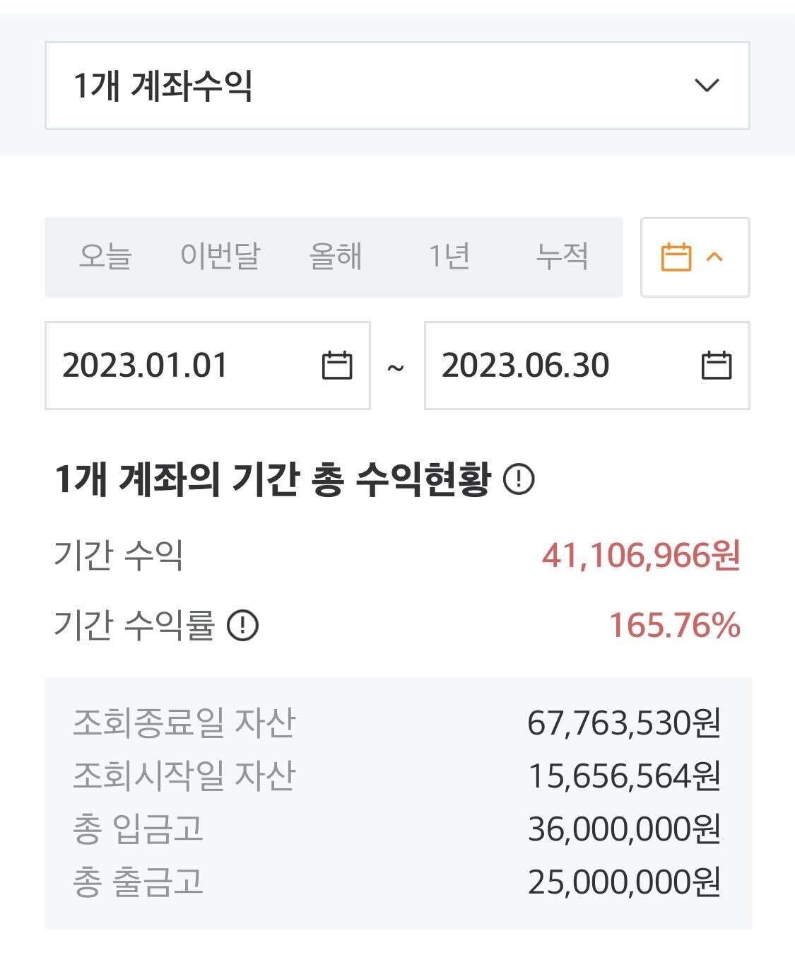 블라인드 | 주식·투자: 연도별 10배간 테마 (20년 21년 23년)