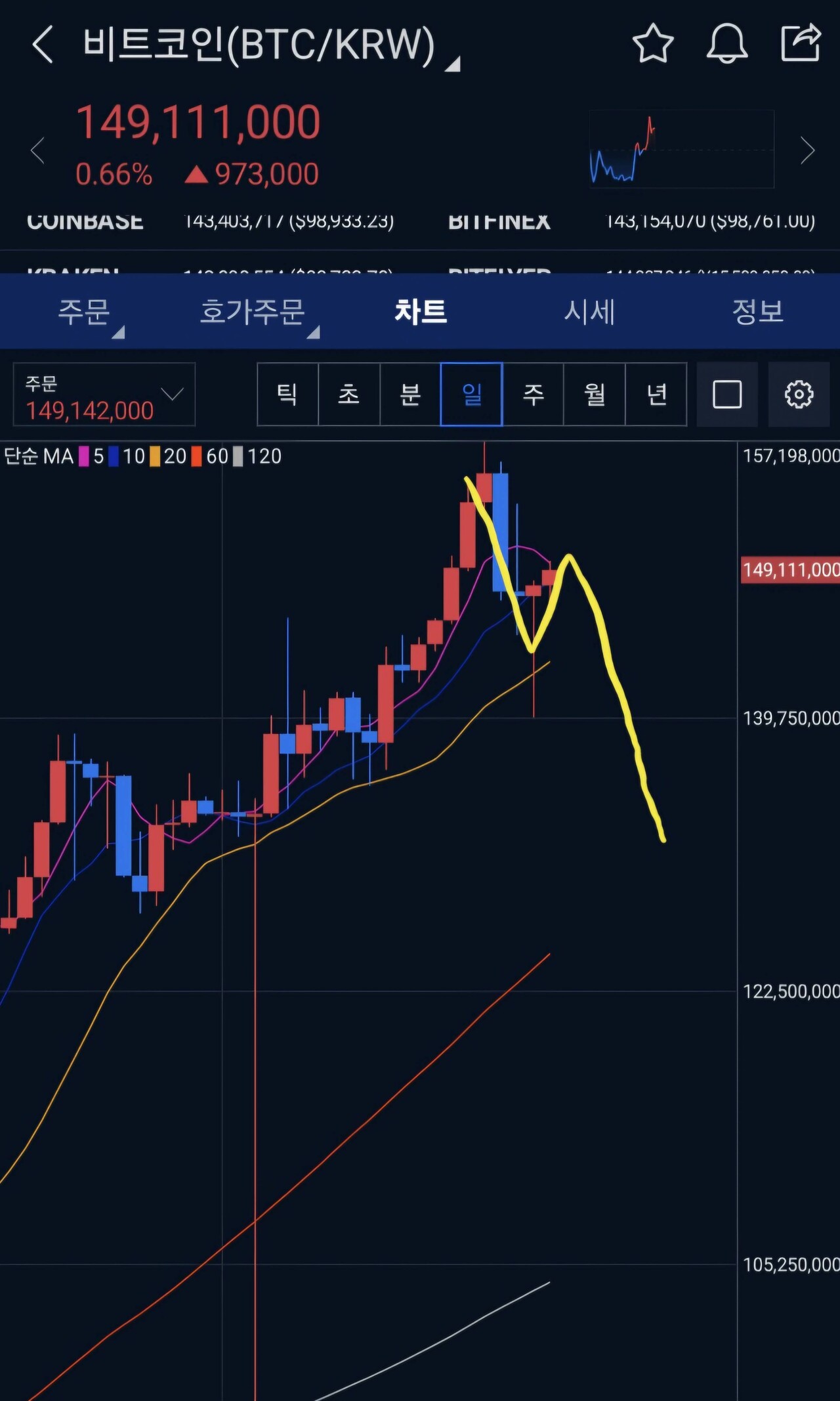 블라인드 | 암호화폐: 다들 환희에 차있구나!