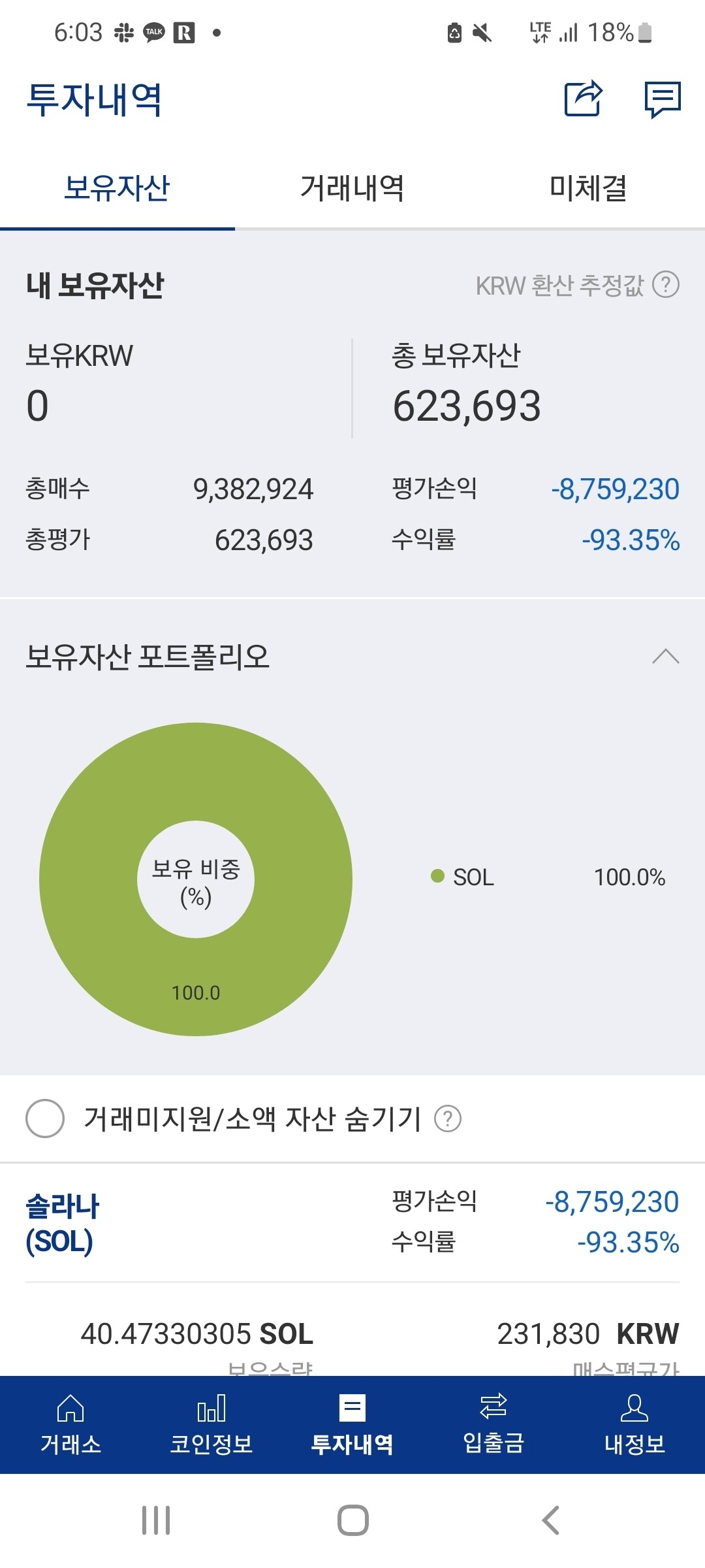 블라인드 | 암호화폐: 솔라나 매수타이밍 알려준다