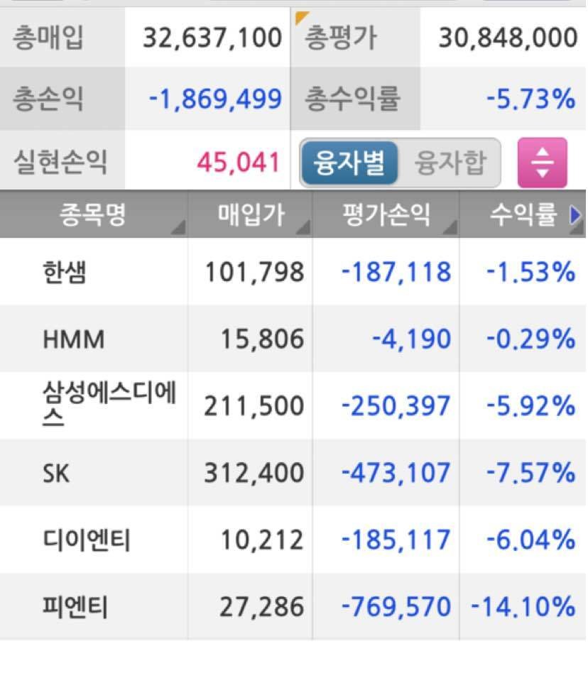 블라인드 | 주식·투자: 주식 평가좀 해줘ㅠ