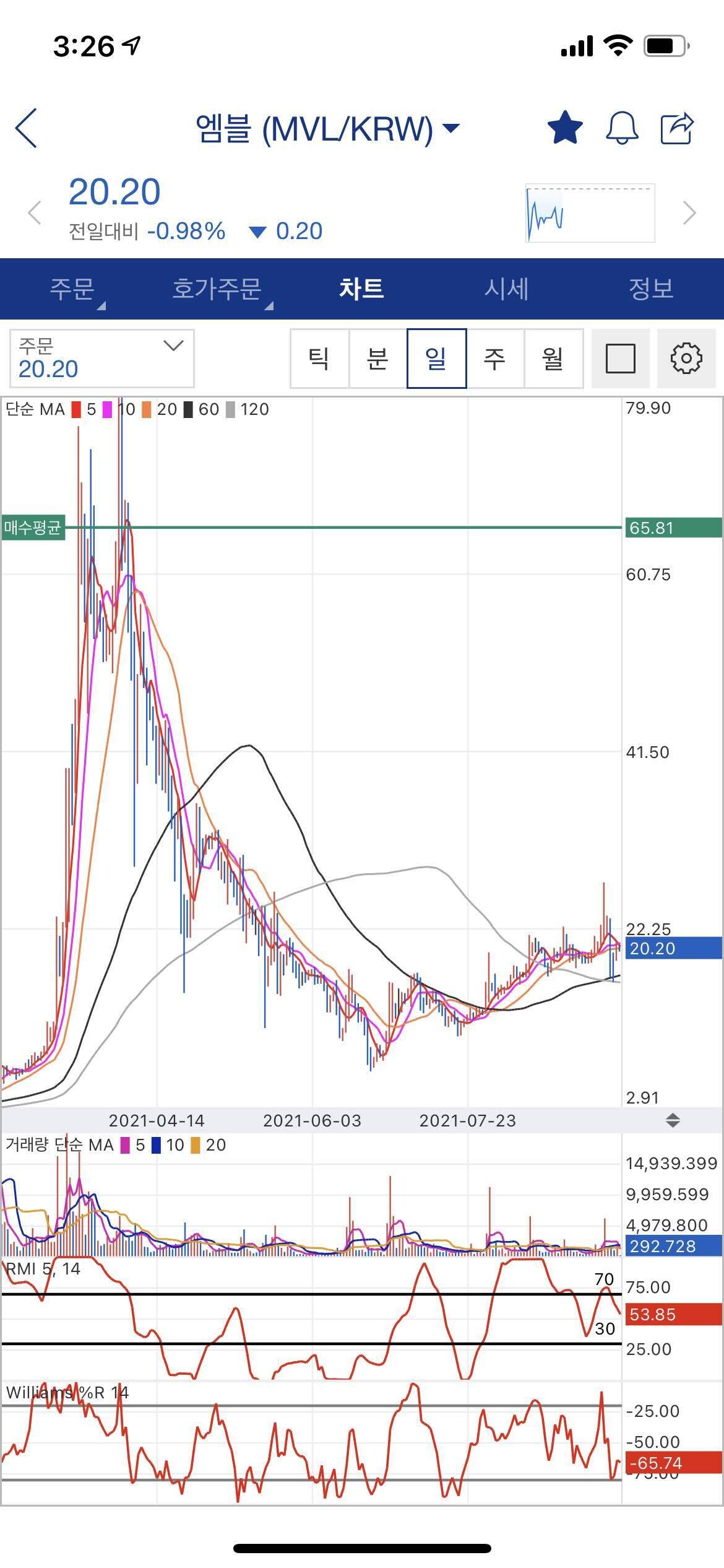 블라인드 | 암호화폐: 엠블 떡상 기도 146일차