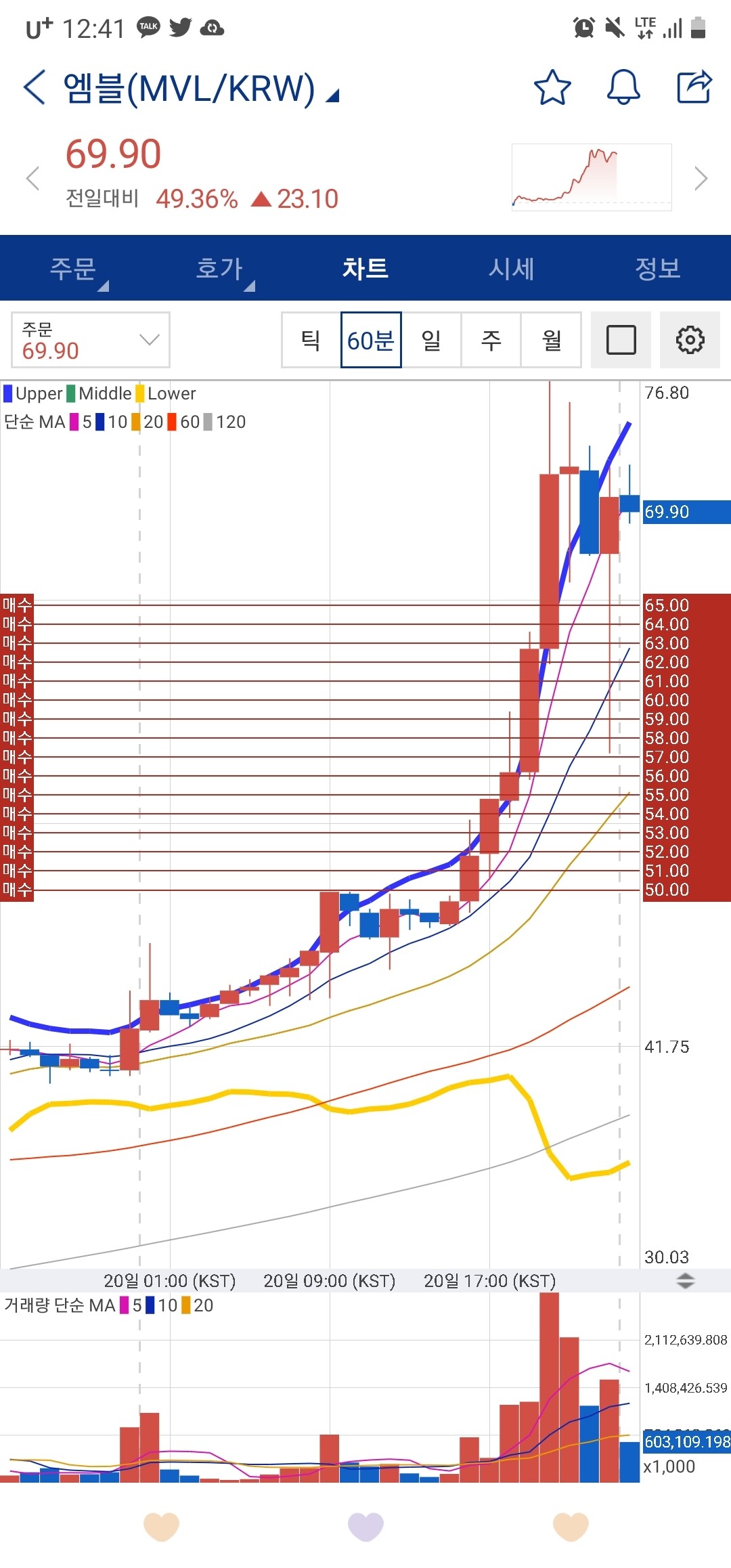 블라인드 | 암호화폐: 엠블이 거미줄 왔다가 갈까