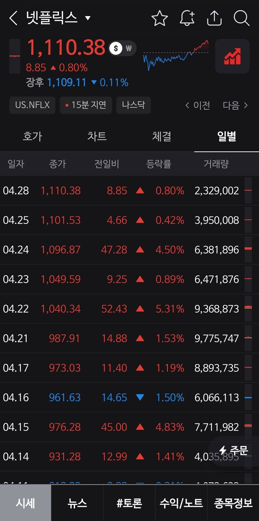 블라인드 | 주식·투자: 넷플릭스