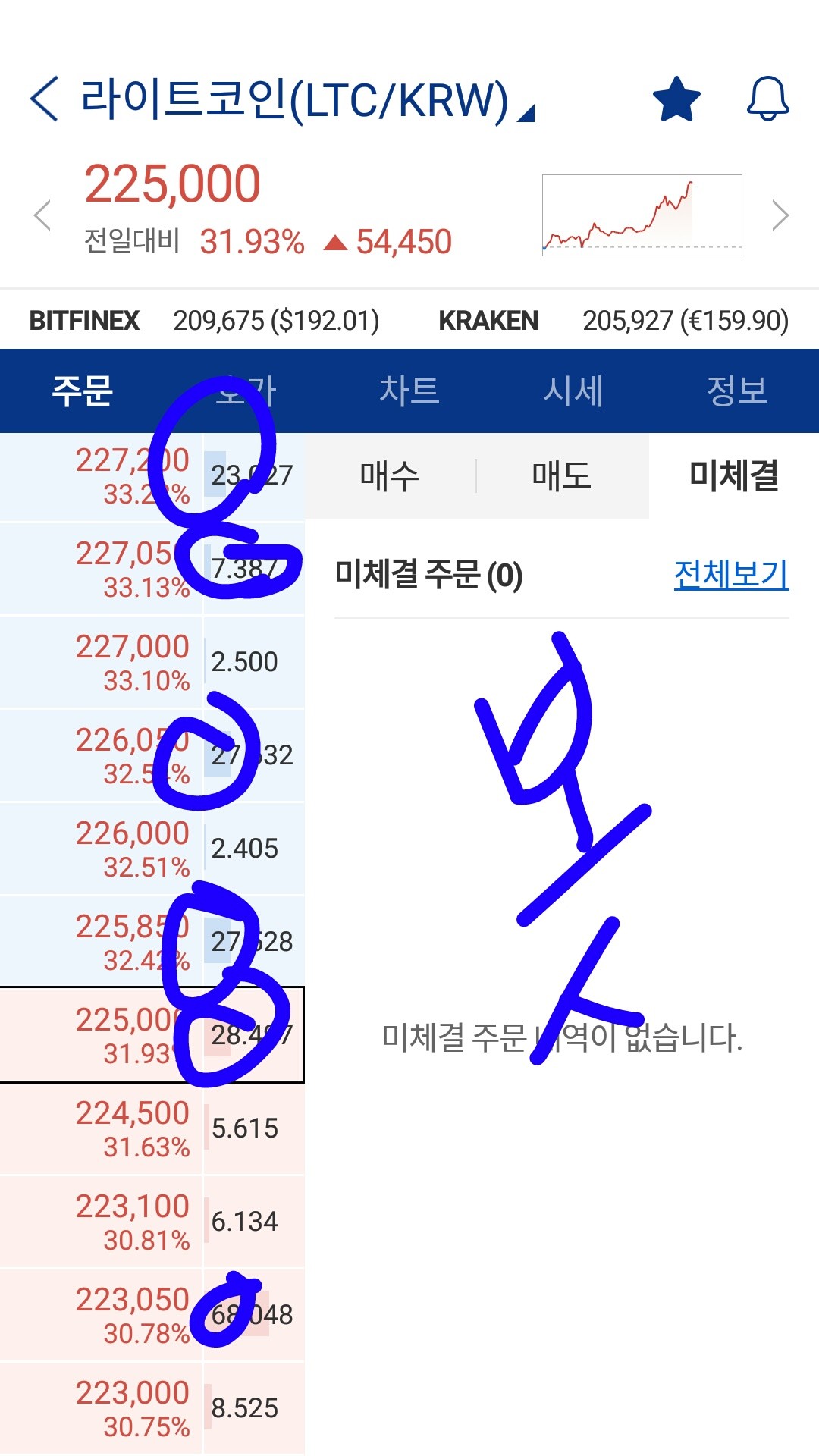 블라인드 | 암호화폐: 봇에게 갇혔을때 탈출하는법 (거래량 적은거만 해당) 세력들의 양아치짓 피하기ㅠ