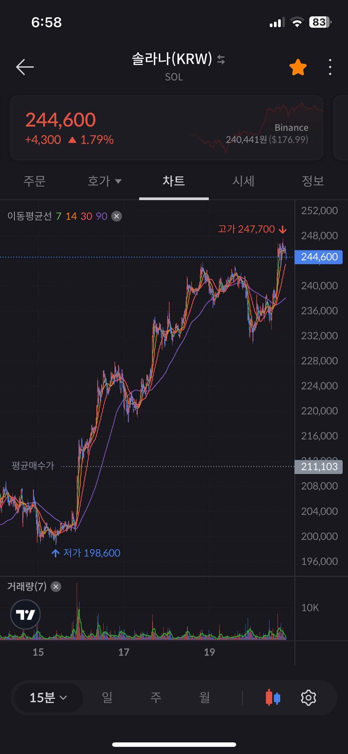 블라인드 | 암호화폐: 솔라나 좋다
