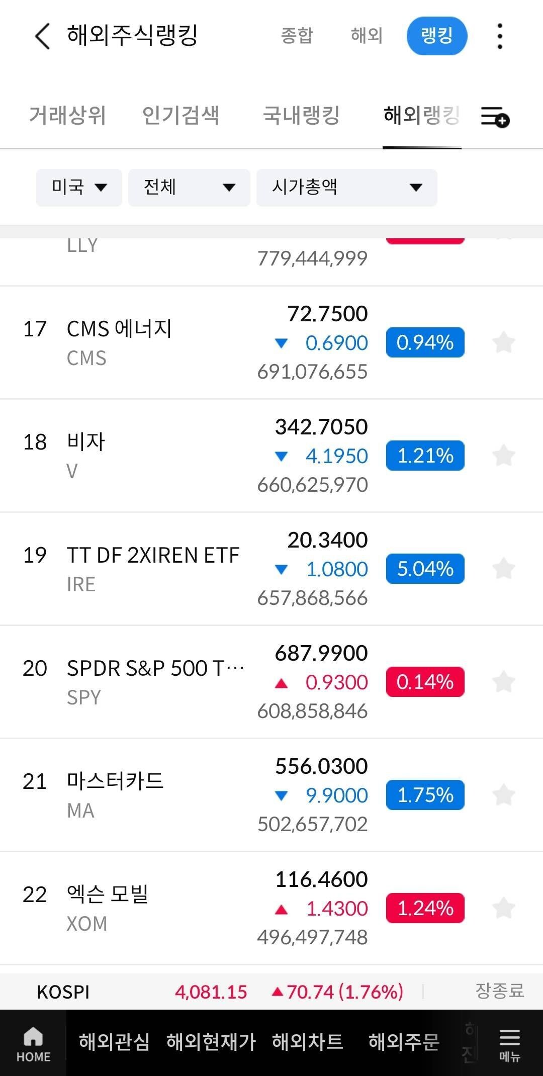 블라인드 | 주식·투자: 삼성증권 시가총액 오류...?