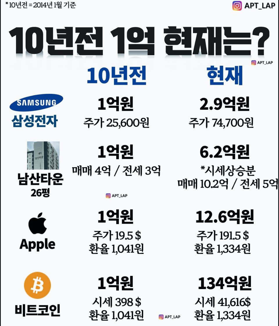 블라인드 | 암호화폐: 10년후는 과연?