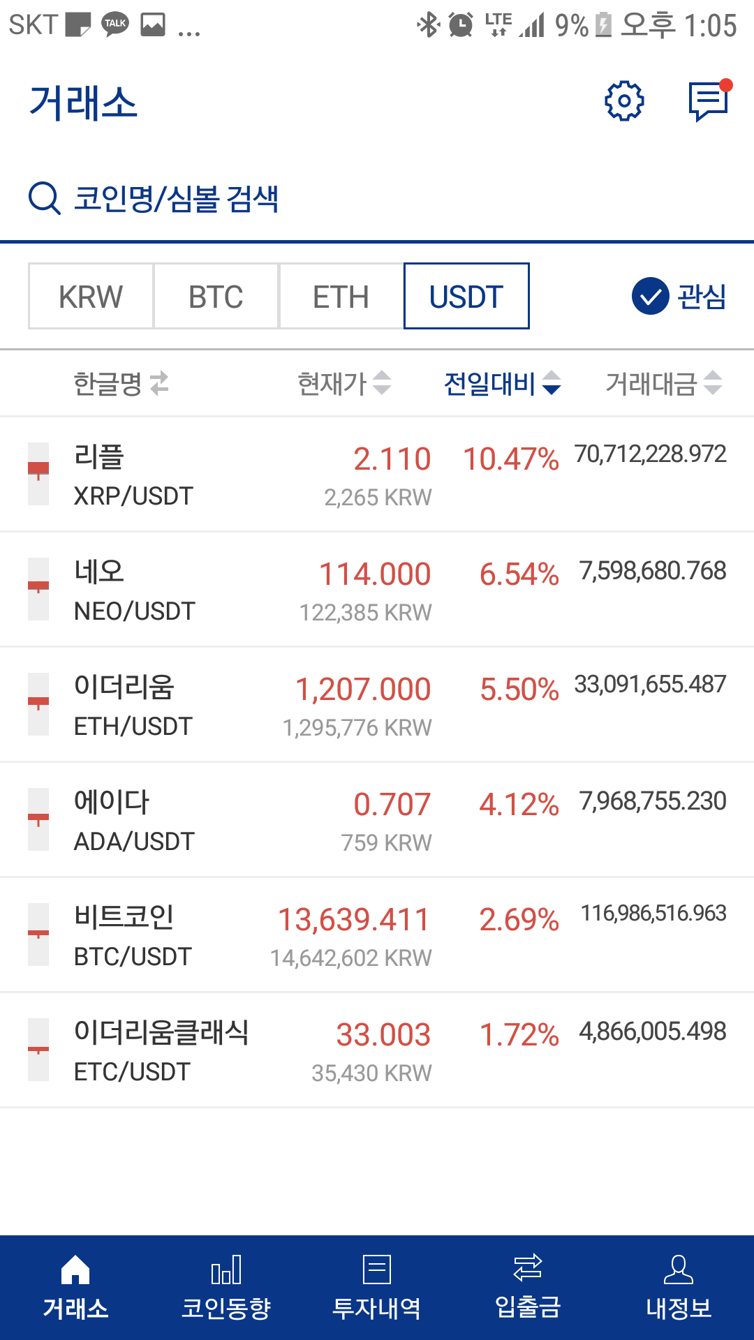 블라인드 | 암호화폐: 해외 상승폭 키우네 ㅋㅋ