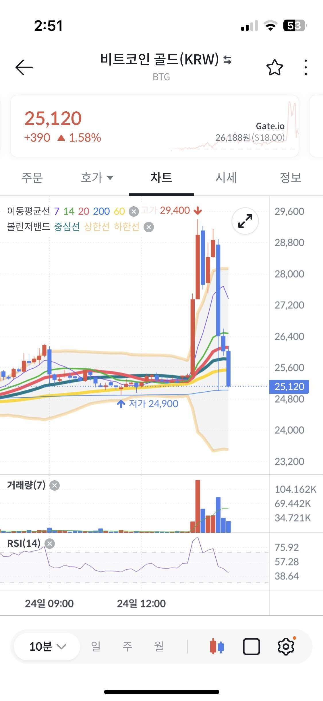 블라인드 | 암호화폐: 비골