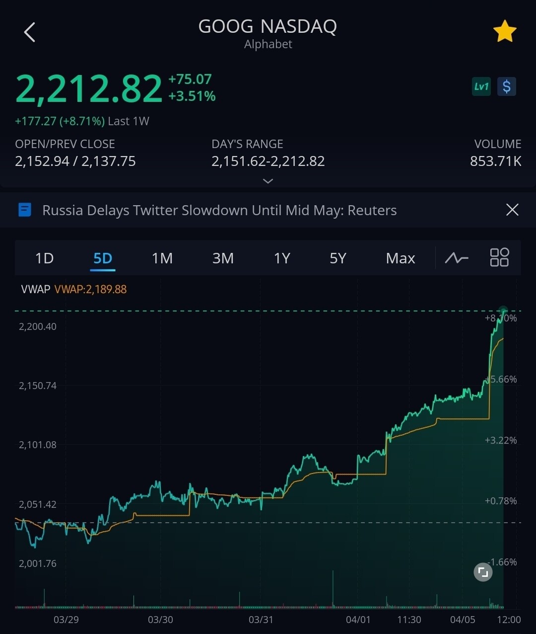 블라인드 | 주식·투자: 구글은 또 무슨 호재있나