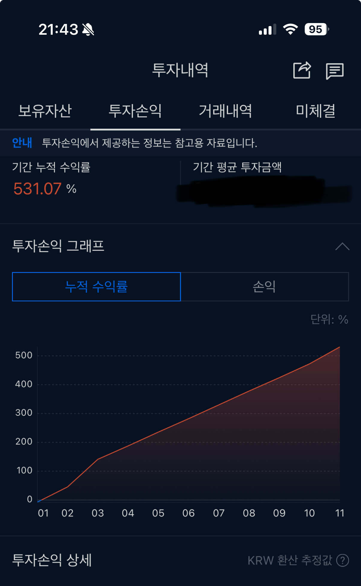 블라인드 | 암호화폐: 더 힘내자…
