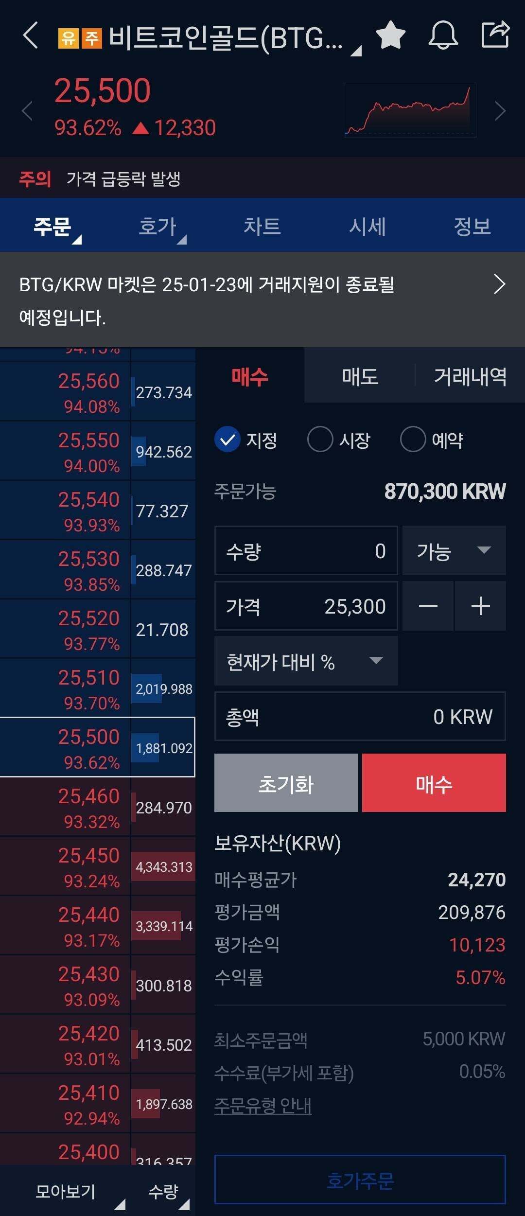 블라인드 | 암호화폐: 비골 아몰랑 탄다