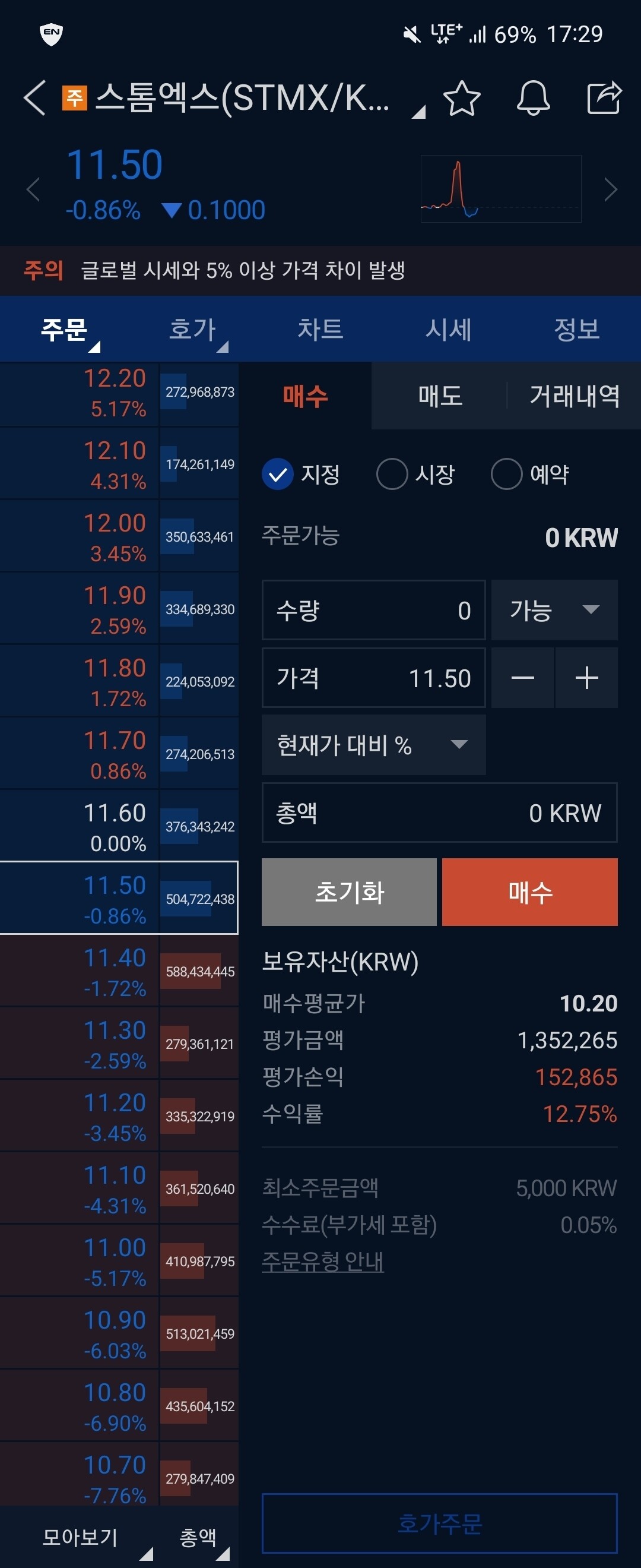 블라인드 | 암호화폐: 끝난 줄 알았지?