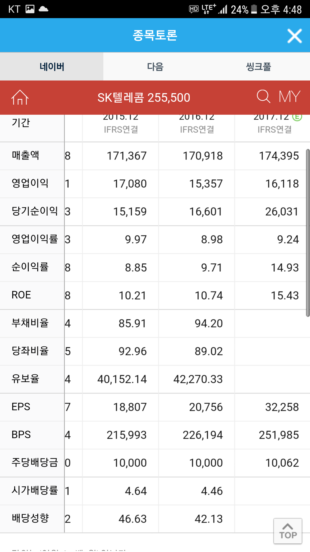 Sk 텔레콤 주식 (84) 사진
