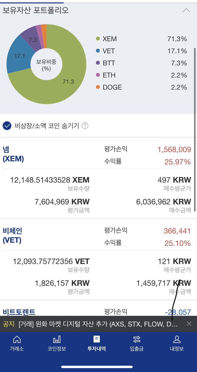 블라인드 | 암호화폐: 넴 언제팔아?
