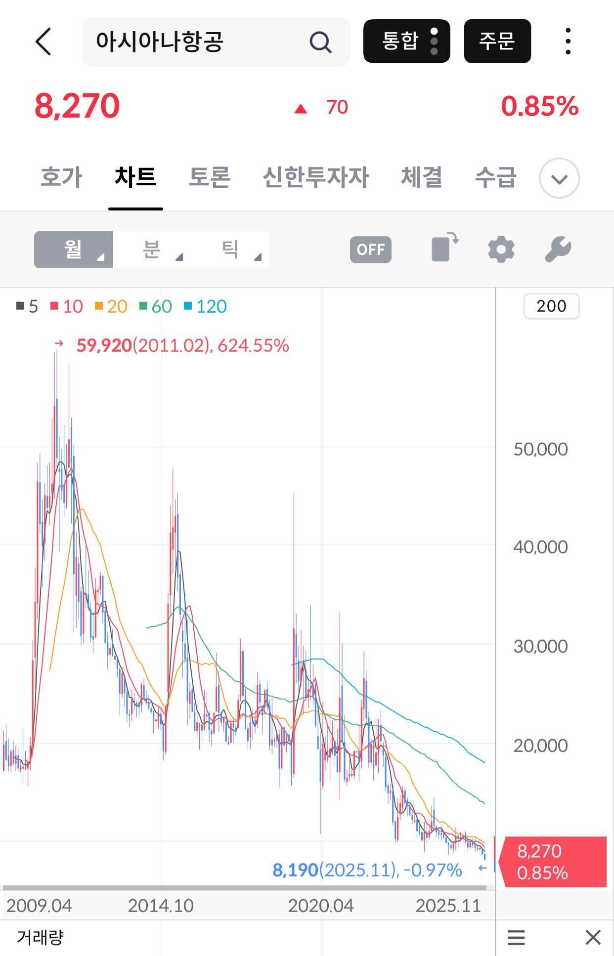 블라인드 | 주식·투자: 아시아나항공은 이제 가망없는걸까..