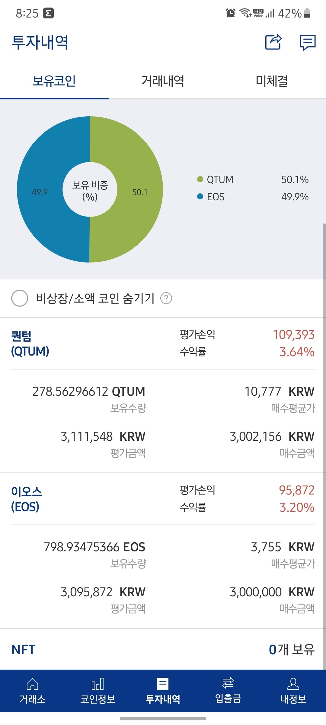 블라인드 | 암호화폐: 어제 첫 코인 투자했는...